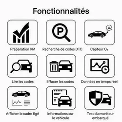 Dimensions et gabarit du scanner Diag-OBD2 V1