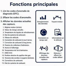 Application Car Scanner ELM OBD2 connectée en Bluetooth 4.0 (BLE) au Diag-OBD2